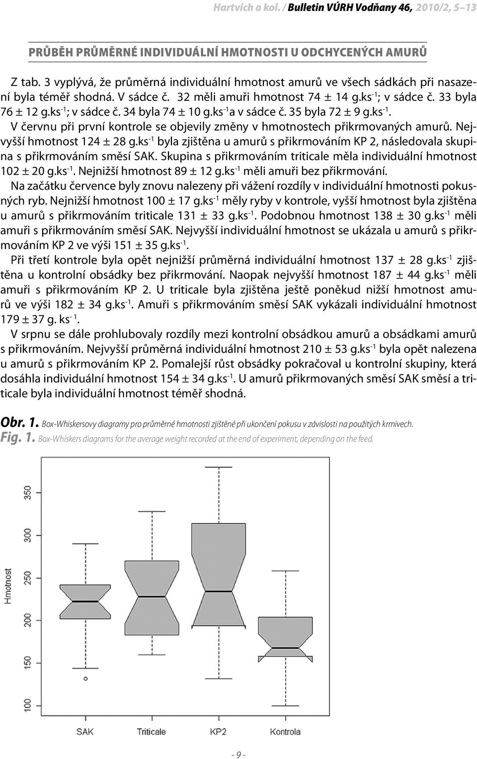 ks -1 a v sádce č. 35 byla 72 ± 9 g.ks -1. V červnu při první kontrole se objevily změny v hmotnostech přikrmovaných amurů. Nejvyšší hmotnost 124 ± 28 g.