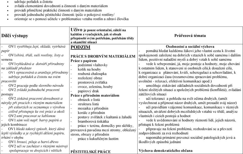 OV1vyhledává a dotváří přírodniny na základě představ - OV1 opracovává a aranžuje přírodniny - udržuje pořádek a čistotu na svém pracovišti - OV2 pracuje podle slovního návodu - OV2 zvládá jednoduché