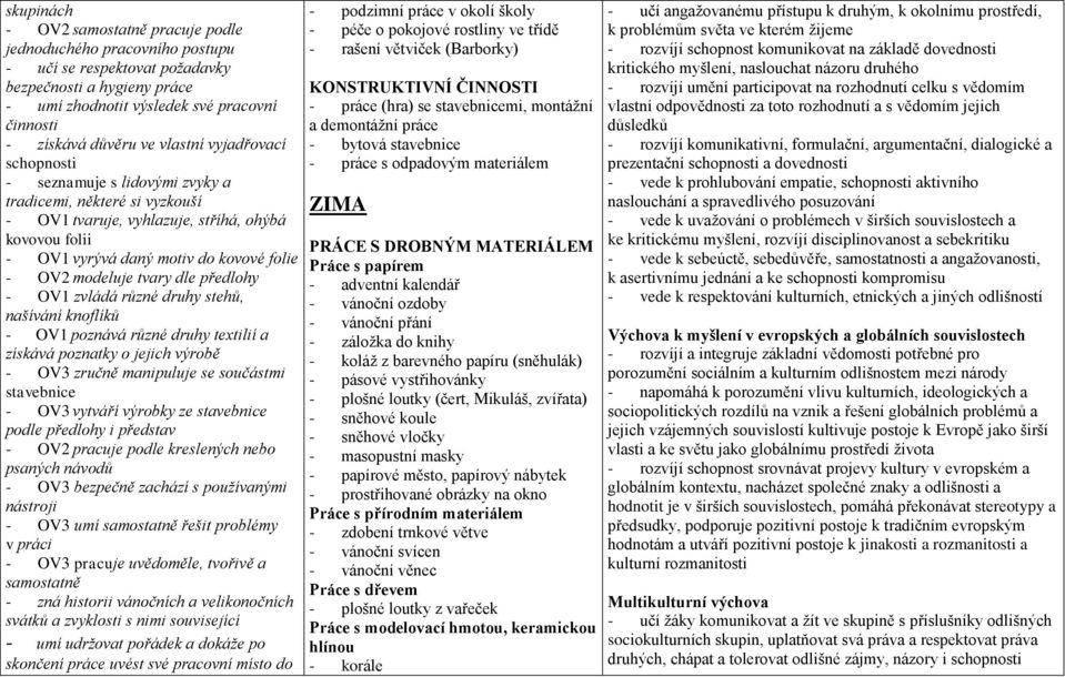 modeluje tvary dle předlohy - OV1 zvládá různé druhy stehů, našívání knoflíků - OV1 poznává různé druhy textilií a získává poznatky o jejich výrobě - OV3 zručně manipuluje se součástmi stavebnice -