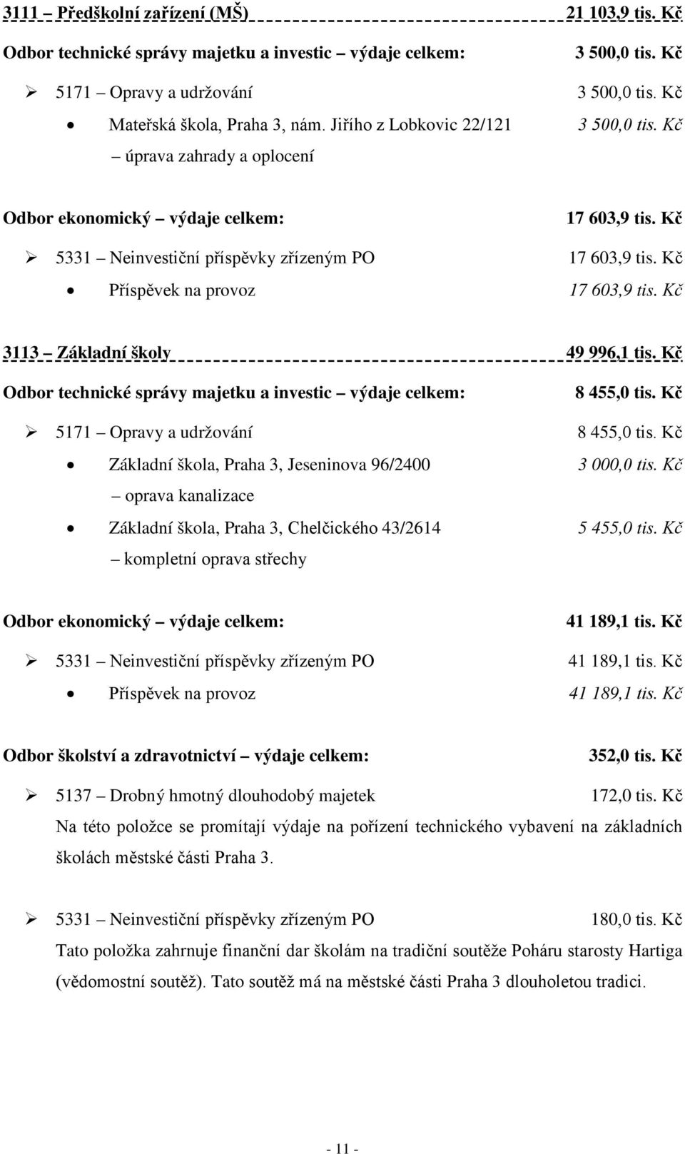 Kč Příspěvek na provoz 17 603,9 tis. Kč 3113 Základní školy 49 996,1 tis. Kč Odbor technické správy majetku a investic výdaje celkem: 8 455,0 tis. Kč 5171 Opravy a udržování 8 455,0 tis.