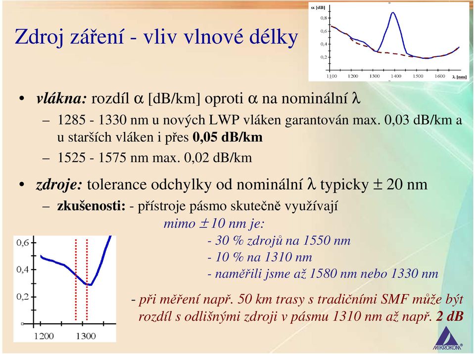 0,02 db/km zdroje: tolerance odchylky od nominální λ typicky ± 20 nm zkušenosti: - přístroje pásmo skutečně využívají mimo ± 10 nm