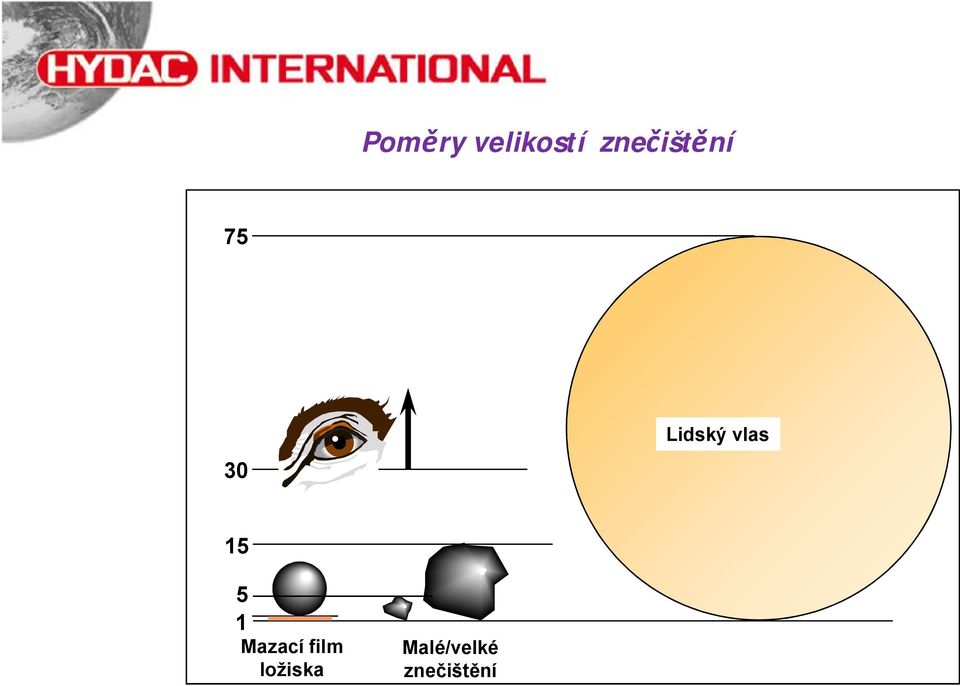 15 5 1 Mazací film ložiska