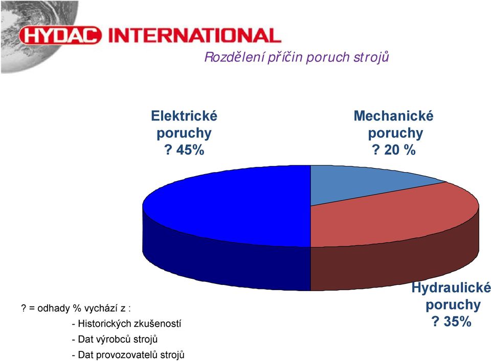 = odhady % vychází z : -Historických zkušeností