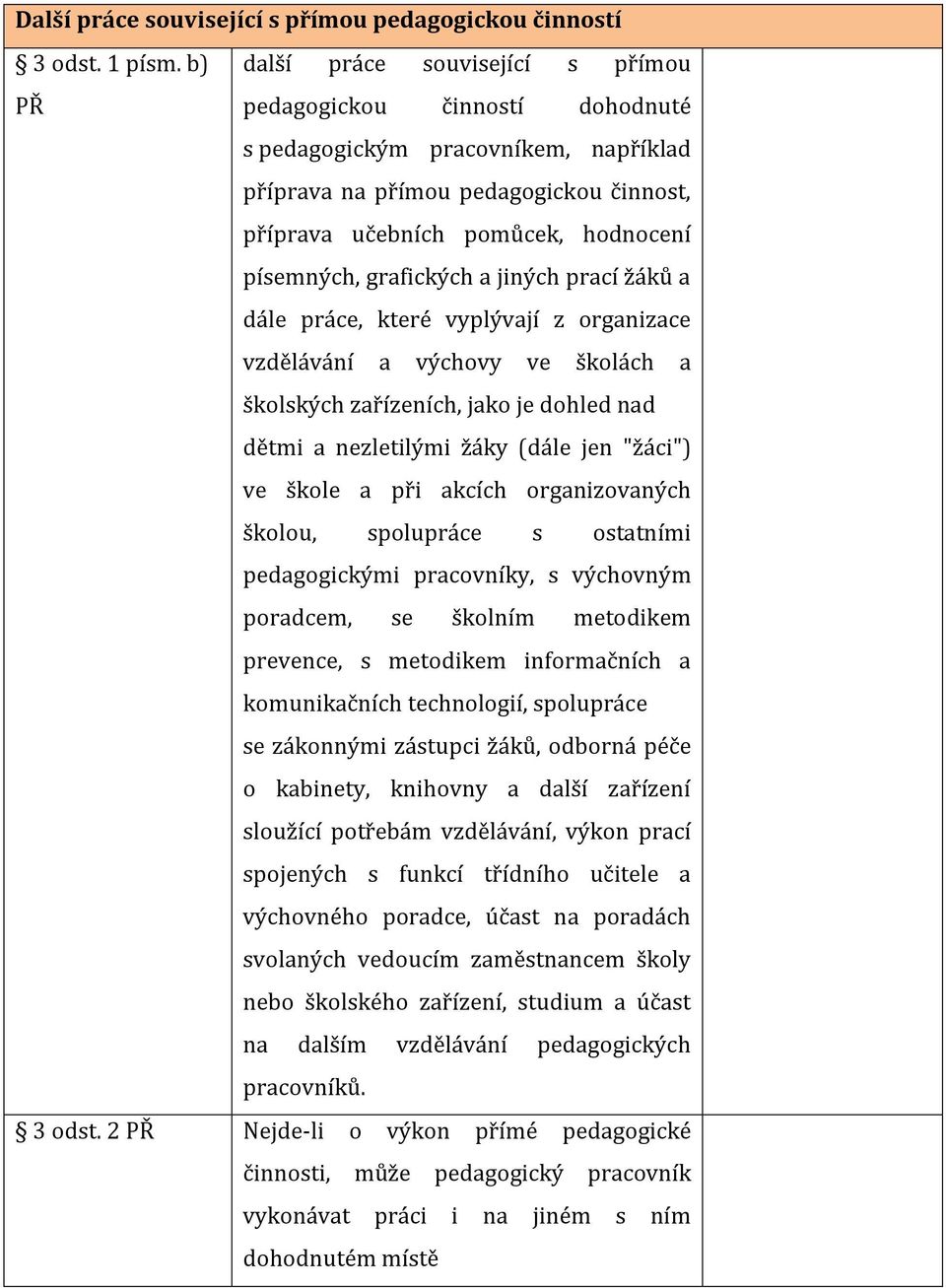 grafických a jiných prací žáků a dále práce, které vyplývají z organizace vzdělávání a výchovy ve školách a školských zařízeních, jako je dohled nad dětmi a nezletilými žáky (dále jen "žáci") ve