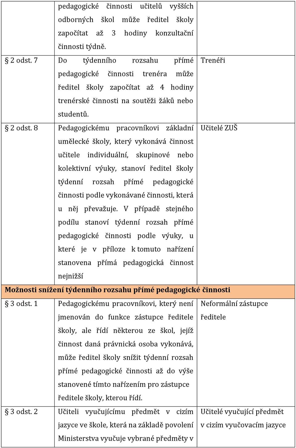 8 Pedagogickému pracovníkovi základní Učitelé ZUŠ umělecké školy, který vykonává činnost učitele individuální, skupinové nebo kolektivní výuky, stanoví ředitel školy týdenní rozsah přímé pedagogické