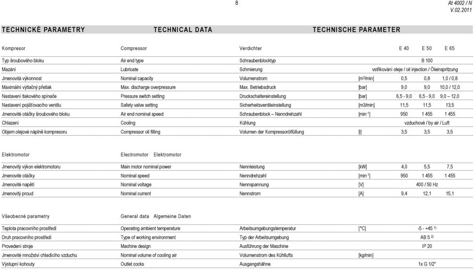 Betriebsdruck [bar] 9,0 9,0 10,0 / 12,0 Nastavení tlakového spínače Pressure switch setting Druckschaltereinstellung [bar] 6,5-9,0 6,5-9,0 9,0 12,0 Nastavení pojišťovacího ventilu Safety valve