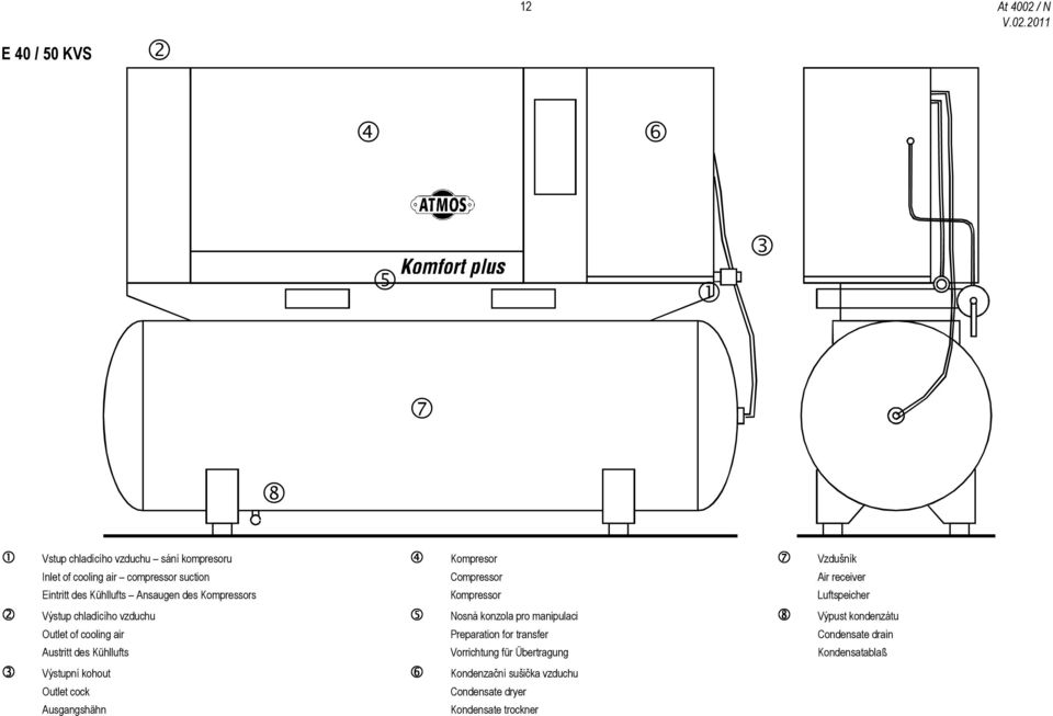 konzola pro manipulaci 8 Výpust kondenzátu Outlet of cooling air Preparation for transfer Condensate drain Austritt des Kühllufts