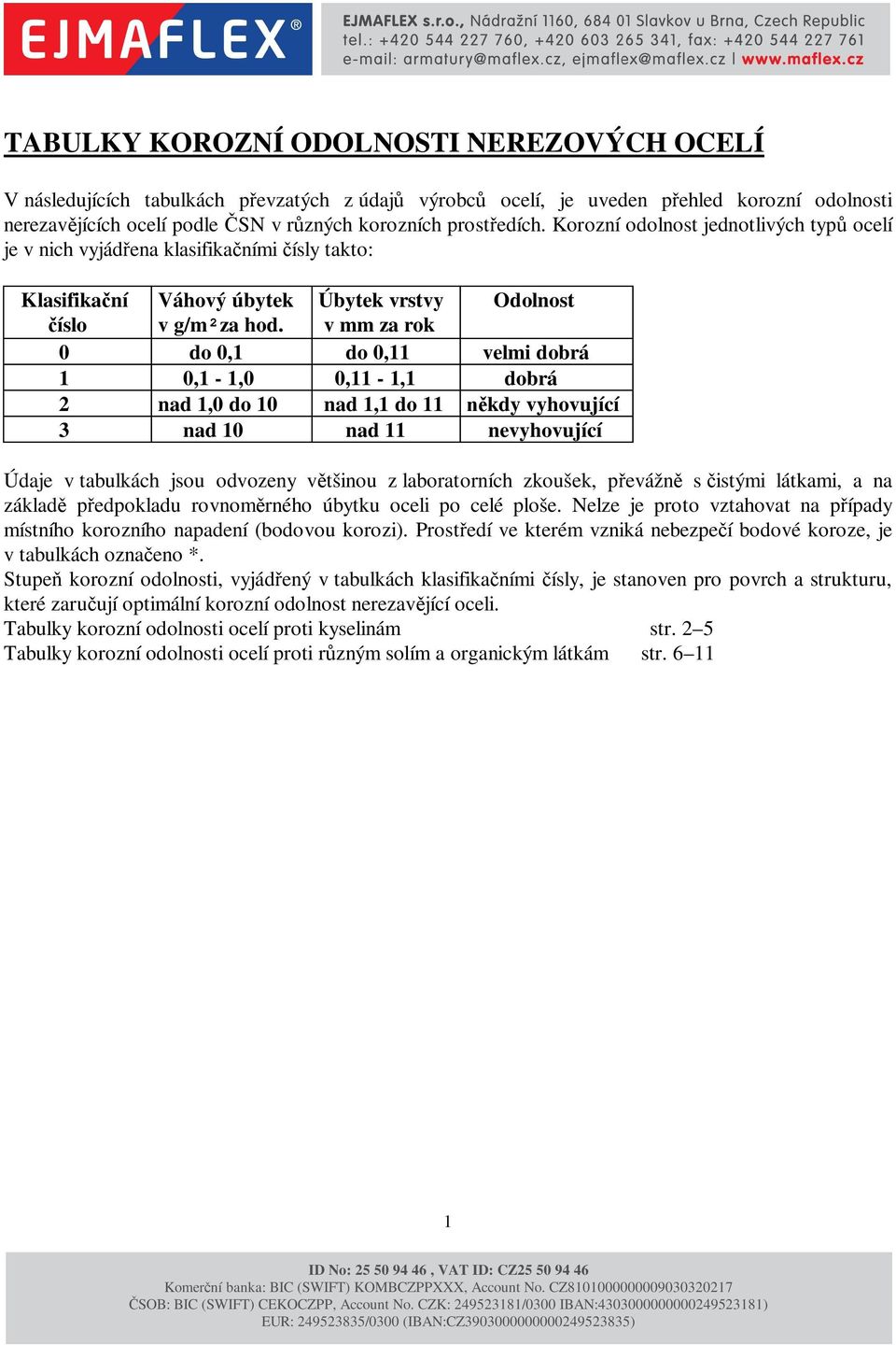 v mm za rok do, do, velmi dobrá,,,, dobrá nad, do nad, do kdy vyhovující nad nad nevyhovující Údaje v tabulkách jsou odvozeny v tšinou z laboratorních zkoušek, p evážn s istými látkami, a na základ p