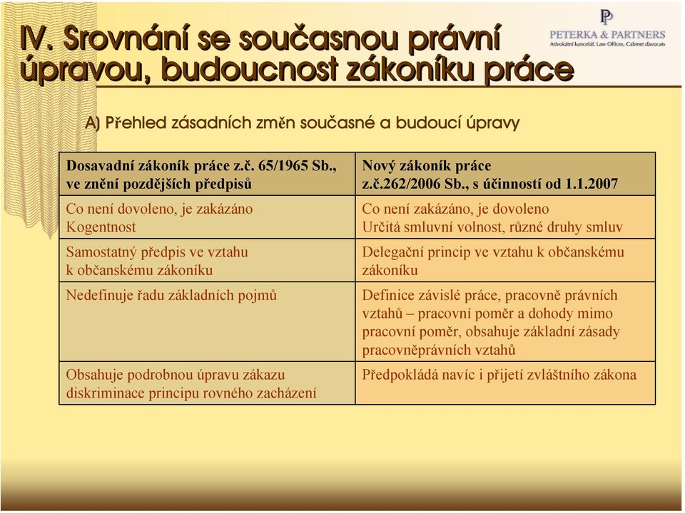 diskriminace principu rovného zacházení Nový zákoník práce z.č.262/2006 Sb., s účinností od 1.