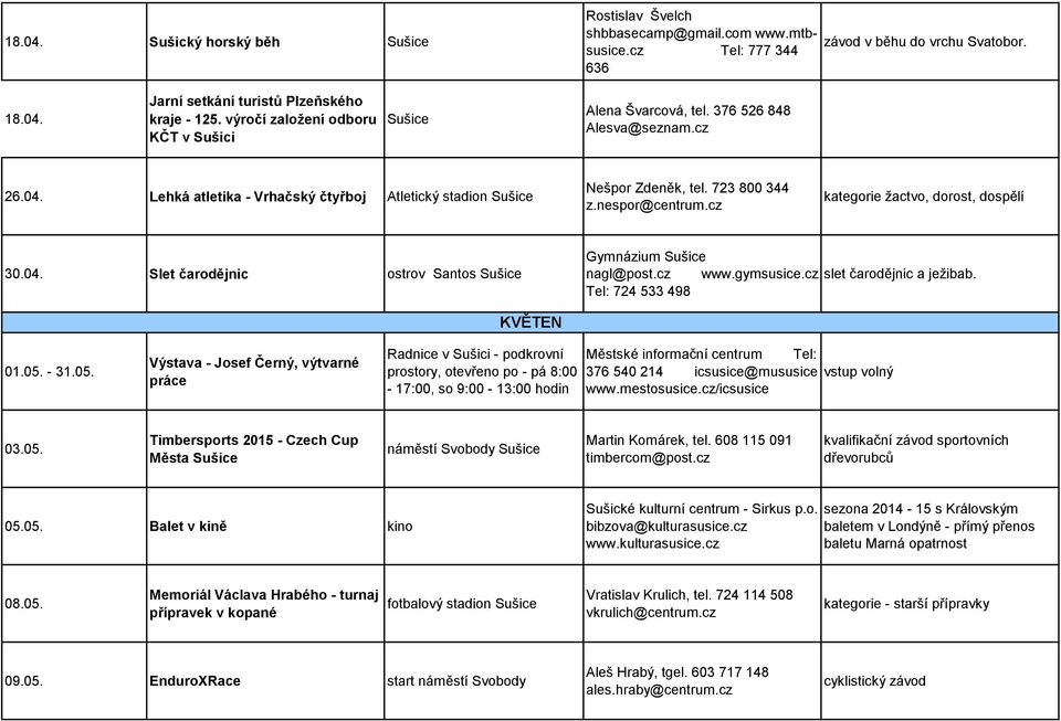 cz kategorie žactvo, dorost, dospělí 30.04. Slet čarodějnic ostrov Santos Gymnázium nagl@post.cz www.gymsusice.cz slet čarodějnic a ježibab. Tel: 724 533 498 KVĚTEN 01.05.