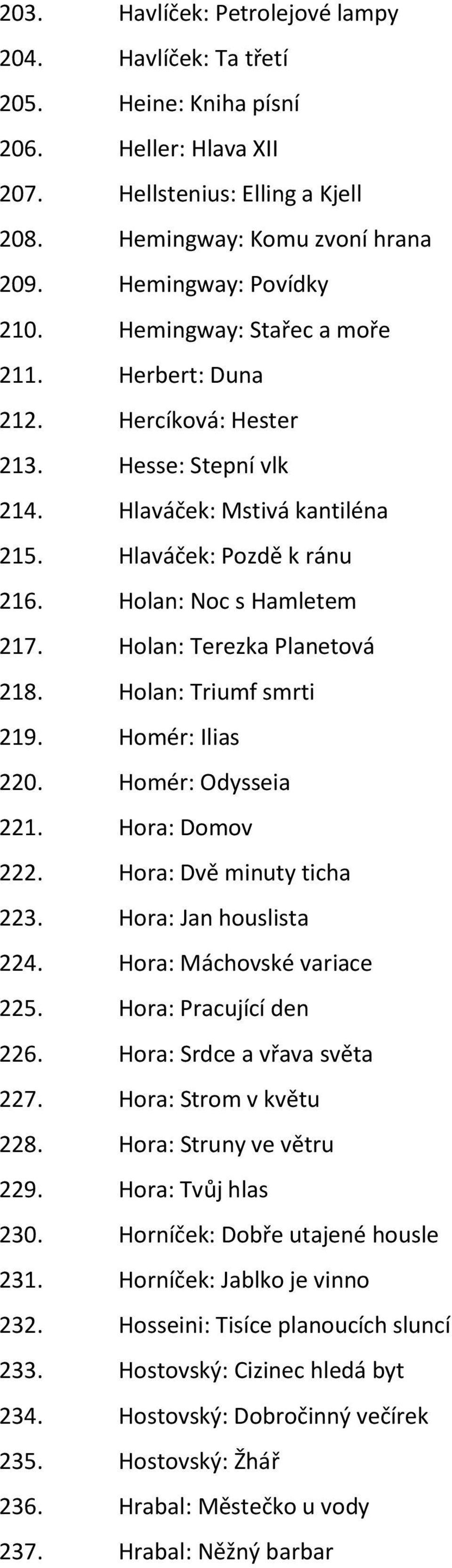 Holan: Terezka Planetová 218. Holan: Triumf smrti 219. Homér: Ilias 220. Homér: Odysseia 221. Hora: Domov 222. Hora: Dvě minuty ticha 223. Hora: Jan houslista 224. Hora: Máchovské variace 225.