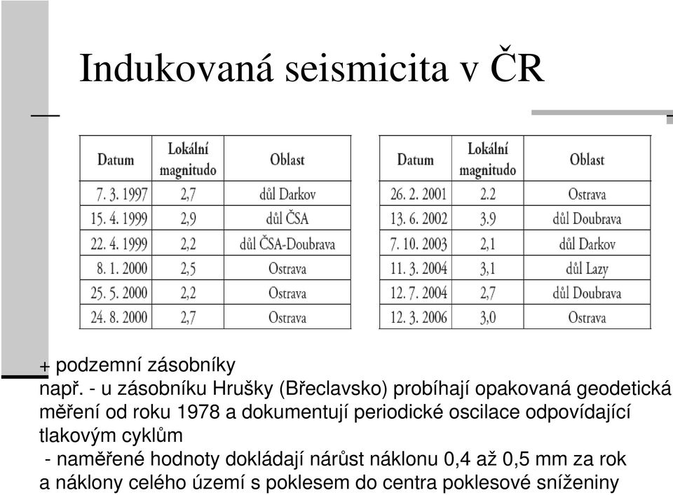 1978 a dokumentují periodické oscilace odpovídající tlakovým cyklům - naměřené