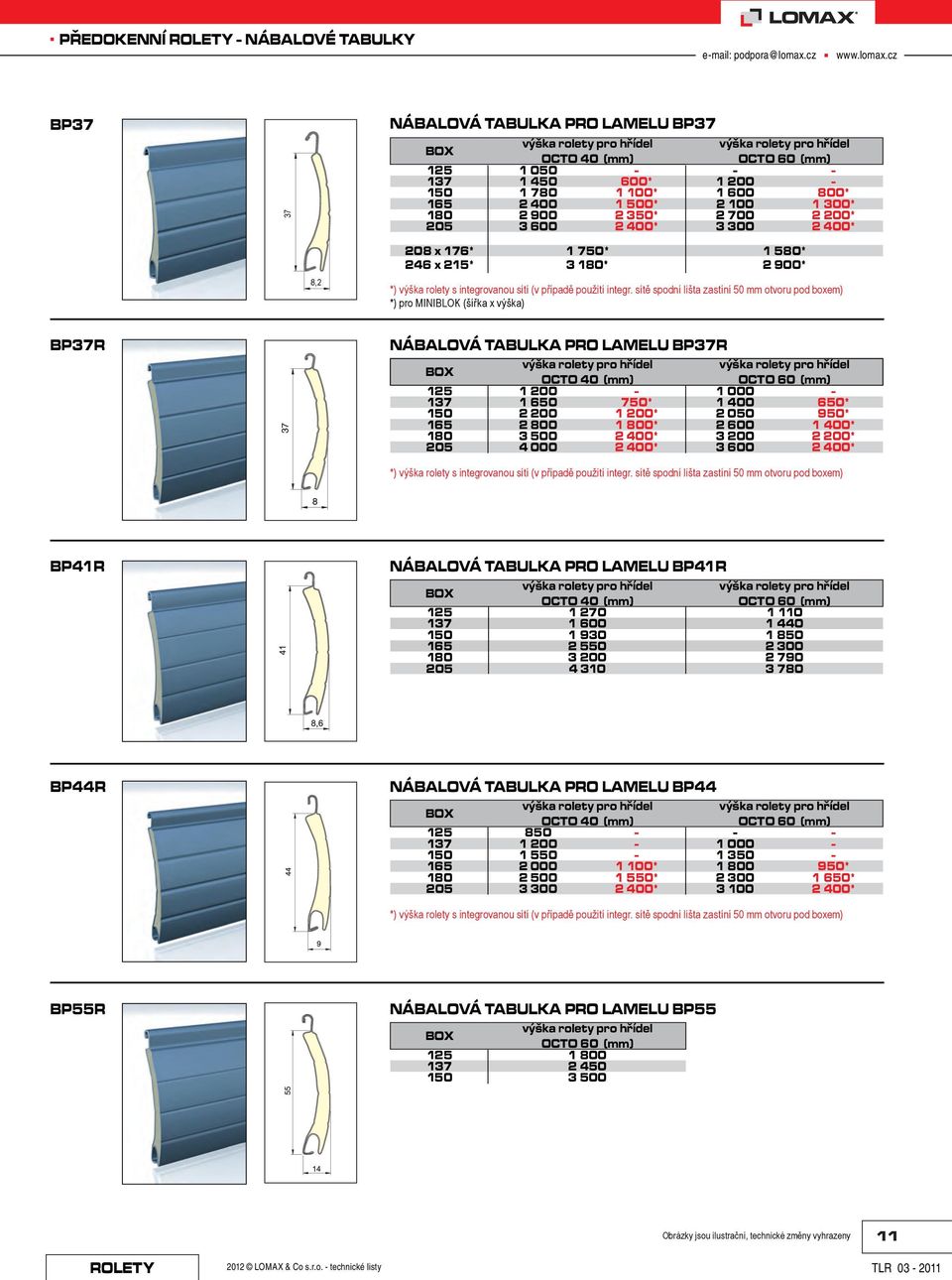 sítě spodní lišta zastíní 50 mm otvoru pod boxem) *) pro MINIBLOK (šířka x výška) BP37R NÁBALOVÁ TABULKA PRO LAMELU BP37R OCTO 40 (mm) 125 1 200-1 000-137 1 650 750* 1 400 650* 150 2 200 1 200* 2 050