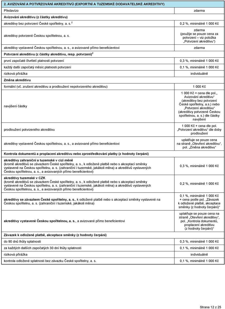 potvrzení) 2 první započaté čtvrtletí platnosti potvrzení každý další započatý měsíc platnosti potvrzení riziková přirážka Změna akreditivu formální (vč.