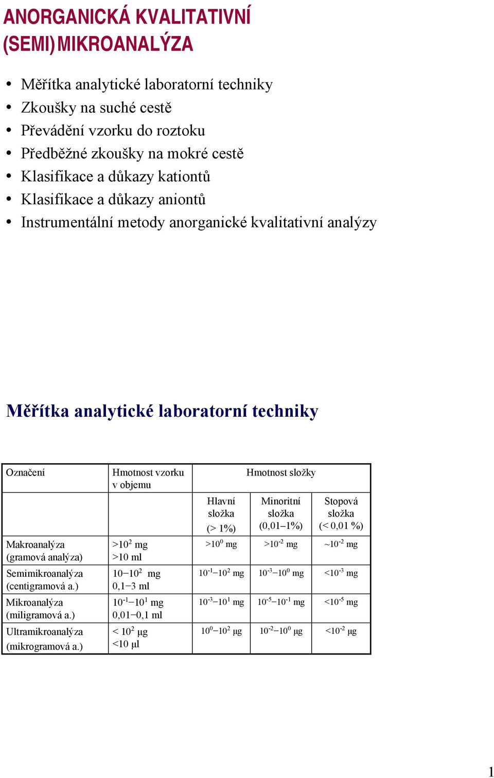 (centigramová a.) Mikroanalýza (miligramová a.) Ultramikroanalýza (mikrogramová a.