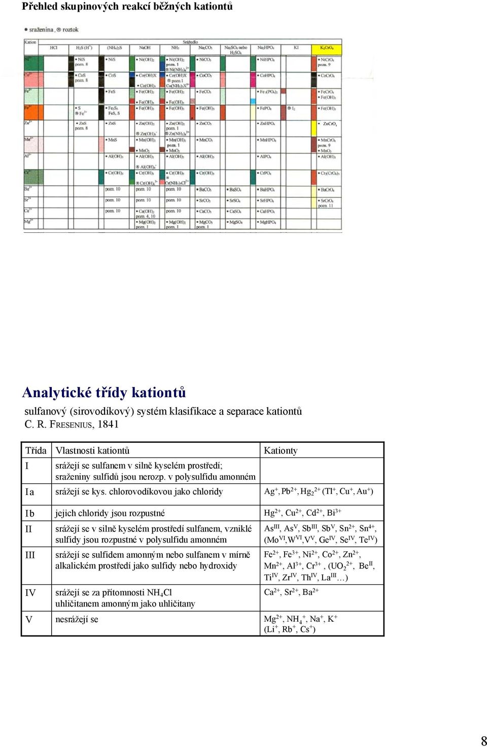 chlorovodíkovou jako chloridy jejich chloridy jsou rozpustné srážejí se v silně kyselém prostředí sulfanem, vzniklé sulfidy jsou rozpustné v polysulfidu amonném srážejí se sulfidem amonným nebo