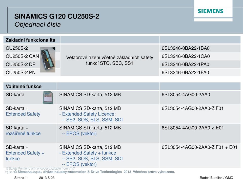 SD-karta, 512 MB - Extended Safety Licence: -- SS2, SOS, SLS, SSM, SDI SINAMICS SD-karta, 512 MB -- EPOS (vektor) 6SL3054-4AG00-2AA0-Z F01 6SL3054-4AG00-2AA0-Z E01 SD-karta + Extended Safety + funkce