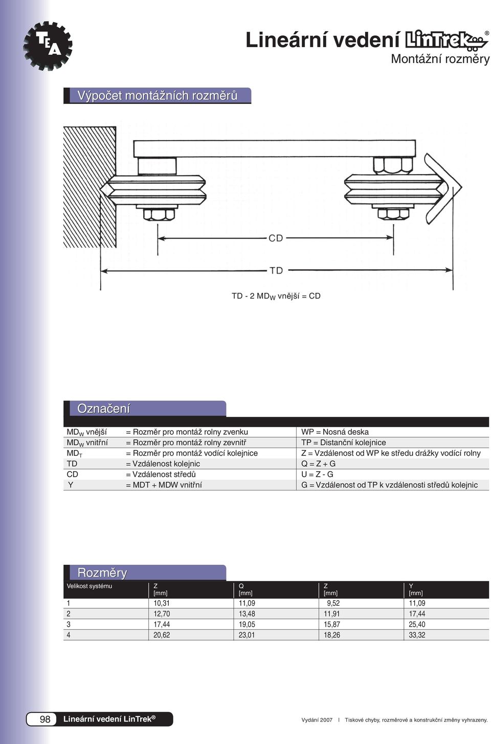 Vzdálenost kolejnic Q = Z + G CD = Vzdálenost středů U = Z - G Y = MDT + MDW vnitřní G = Vzdálenost od TP k vzdálenosti středů kolejnic Rozměry Velikost systému Z Q Z Y 1
