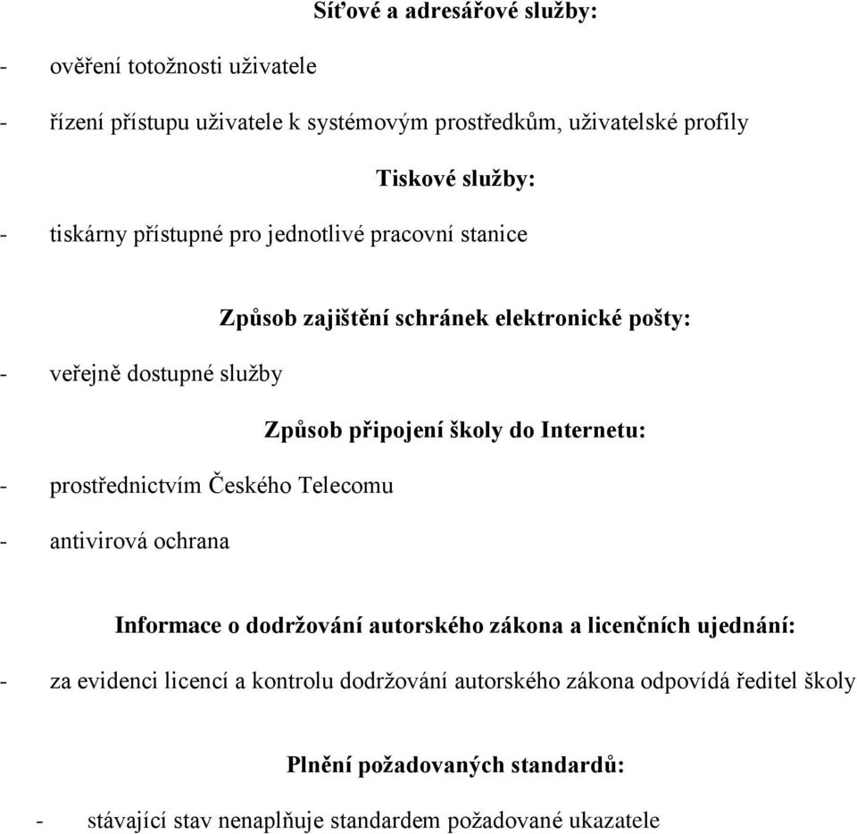 Internetu: - prostřednictvím Českého Telecomu - antivirová ochrana Informace o dodržování autorského zákona a licenčních ujednání: - za evidenci