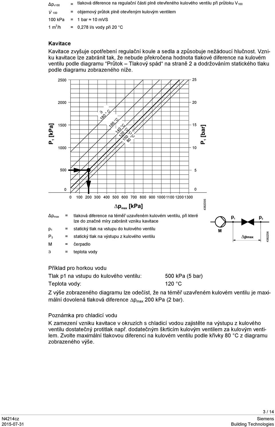 Vzniku kavitace lze zabránit tak, že nebude překročena hodnota tlakové diference na kulovém ventilu podle diagramu Průtok Tlakový spád na straně 2 a dodržováním statického tlaku podle diagramu