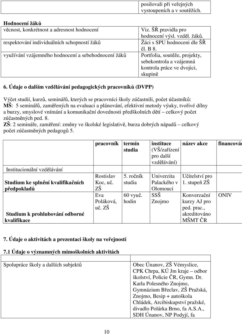 žáků. Žáci s SPU hodnoceni dle ŠŘ čl. B 8. Portfolia, soutěže, projekty, sebekontrola a vzájemná kontrola práce ve dvojici, skupině 6.