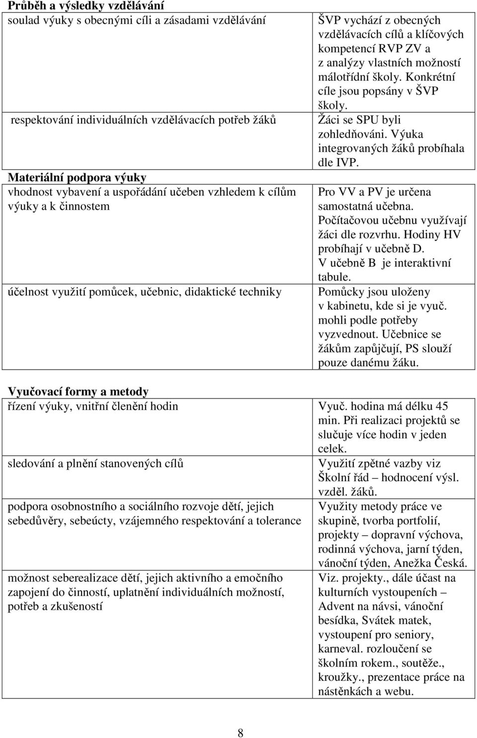 málotřídní školy. Konkrétní cíle jsou popsány v ŠVP školy. Žáci se SPU byli zohledňováni. Výuka integrovaných žáků probíhala dle IVP. Pro VV a PV je určena samostatná učebna.