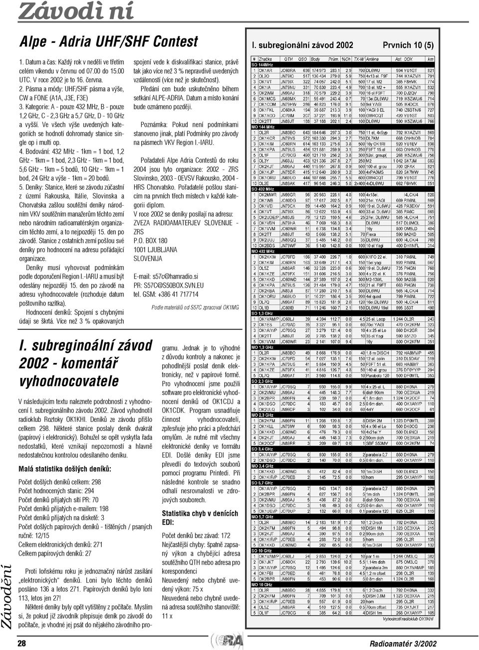 Ve všech výše uvedených kategoriích se hodnotí dohromady stanice single op i multi op. 4.
