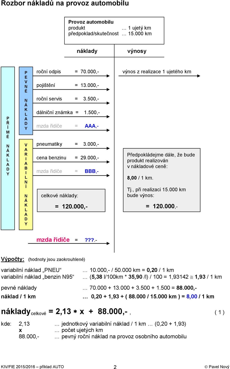 000,- cena benzinu = 29.000,- mzda řidiče = BBB,- celkové náklady: = 120.000,- Předpokládejme dále, že bude produkt realizován v nákladové ceně: 8,00 / 1 km. Tj., při realizaci 15.