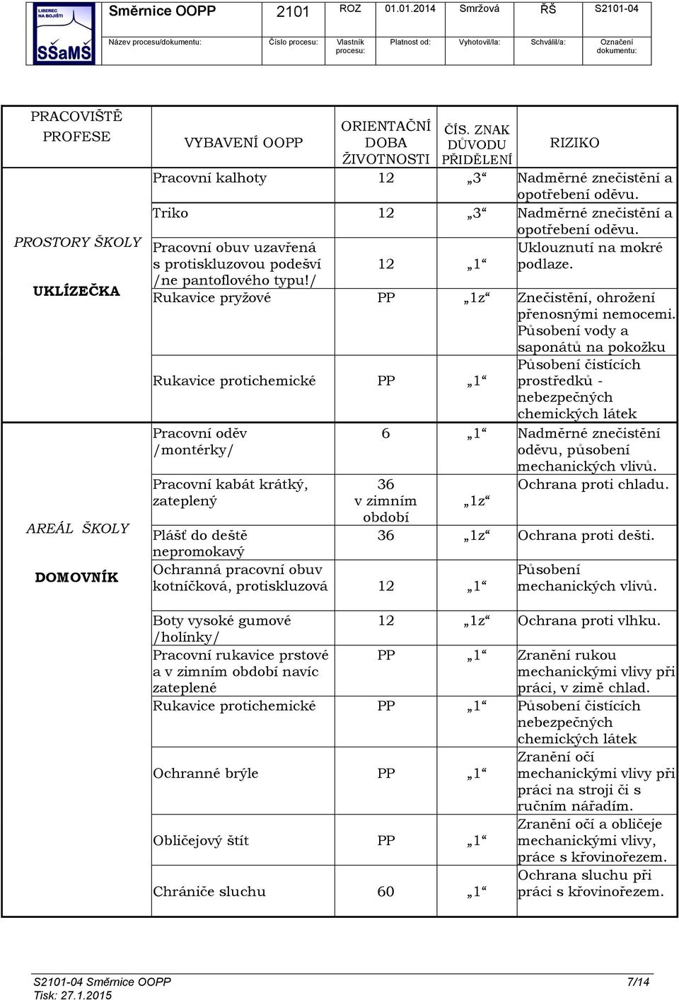 Pracovní obuv uzavřená s protiskluzovou podešví /ne pantoflového typu!/ 12 1 Uklouznutí na mokré podlaze. Rukavice pryžové PP 1z Znečistění, ohrožení přenosnými nemocemi.