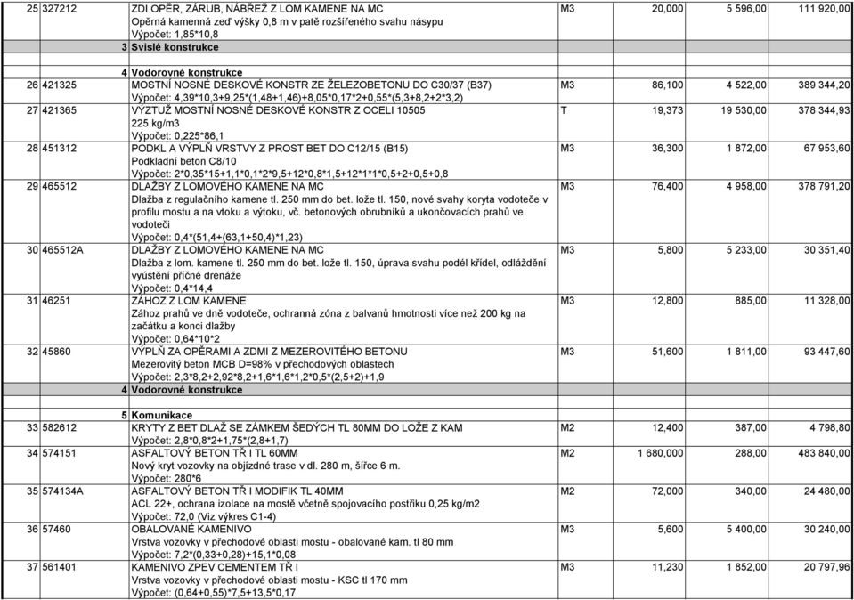 0,225*86,1 28 451312 PODKL A VÝPLŇ VRSTVY Z PROST BET DO C12/15 (B15) Podkladní beton C8/10 Výpočet: 2*0,35*15+1,1*0,1*2*9,5+12*0,8*1,5+12*1*1*0,5+2+0,5+0,8 29 465512 DLAŽBY Z LOMOVÉHO KAMENE NA MC