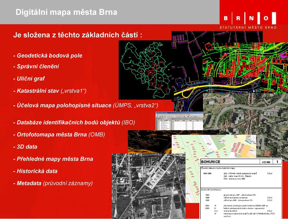 situace (ÚMPS, vrstva2 ) - Databáze identifikačních bodů objektů (IBO) - Ortofotomapa města