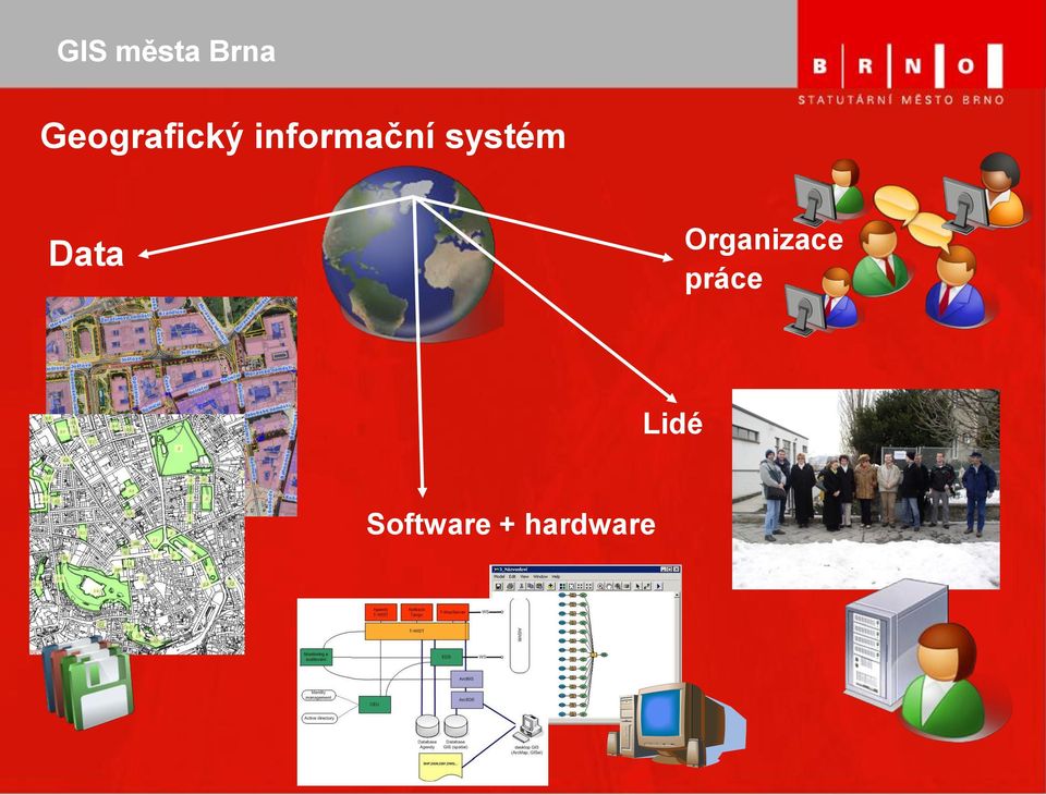 systém Data Organizace