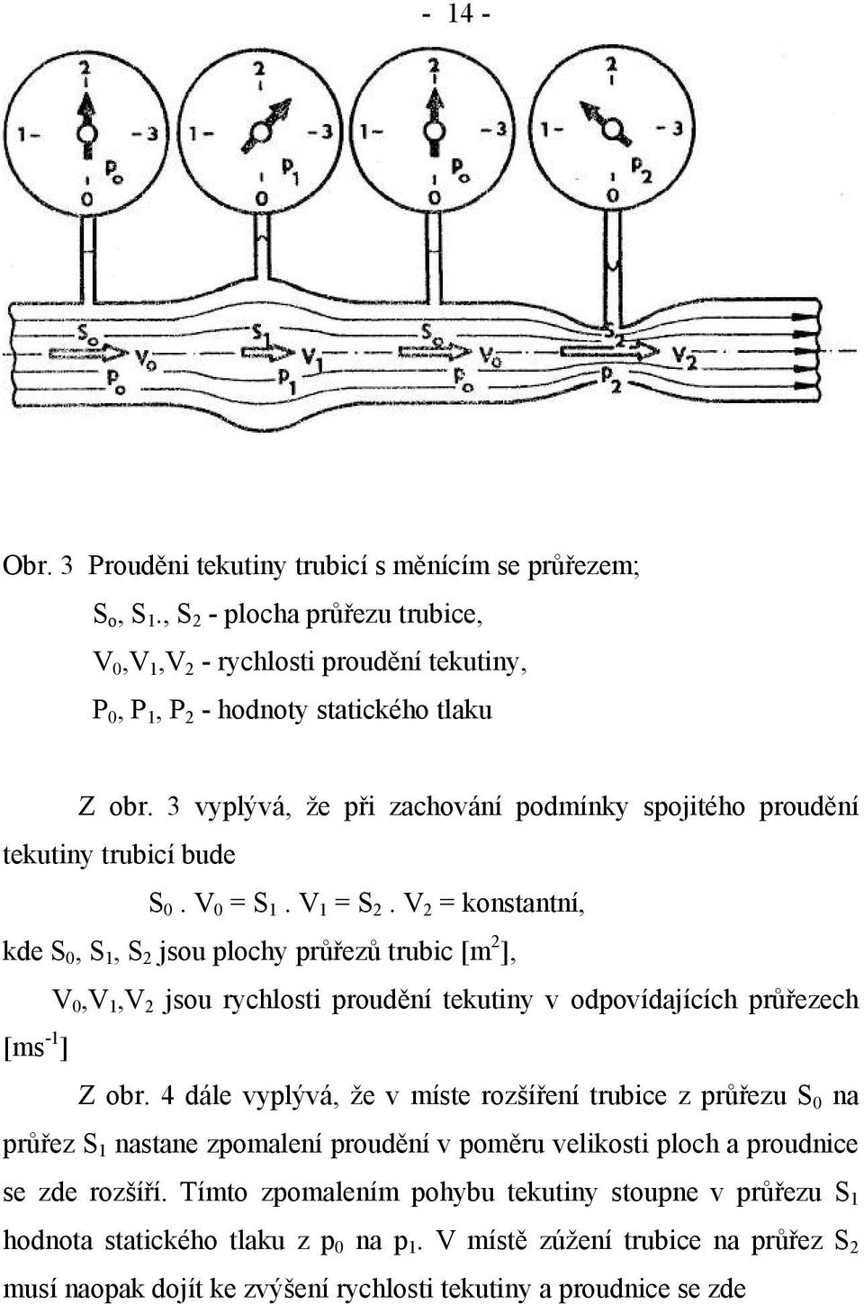 V 2 = konstantní, kde S 0, S 1, S 2 jsou plochy průřezů trubic [m 2 ], V 0,V 1,V 2 jsou rychlosti proudění tekutiny v odpovídajících průřezech [ms -1 ] Z obr.