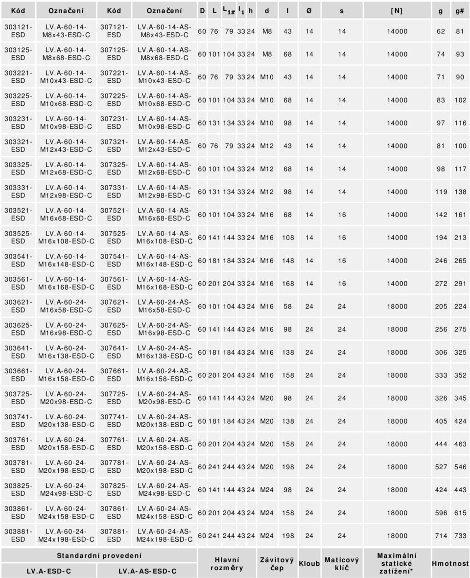 M12x43--C 307321- M12x43--C 60 76 79 33 24 M12 43 14 14 14000 81 100 303325- M12x68--C 307325- M12x68--C 60 101 104 33 24 M12 68 14 14 14000 98 117 303331- M12x98--C 307331- M12x98--C 60 131 134 33