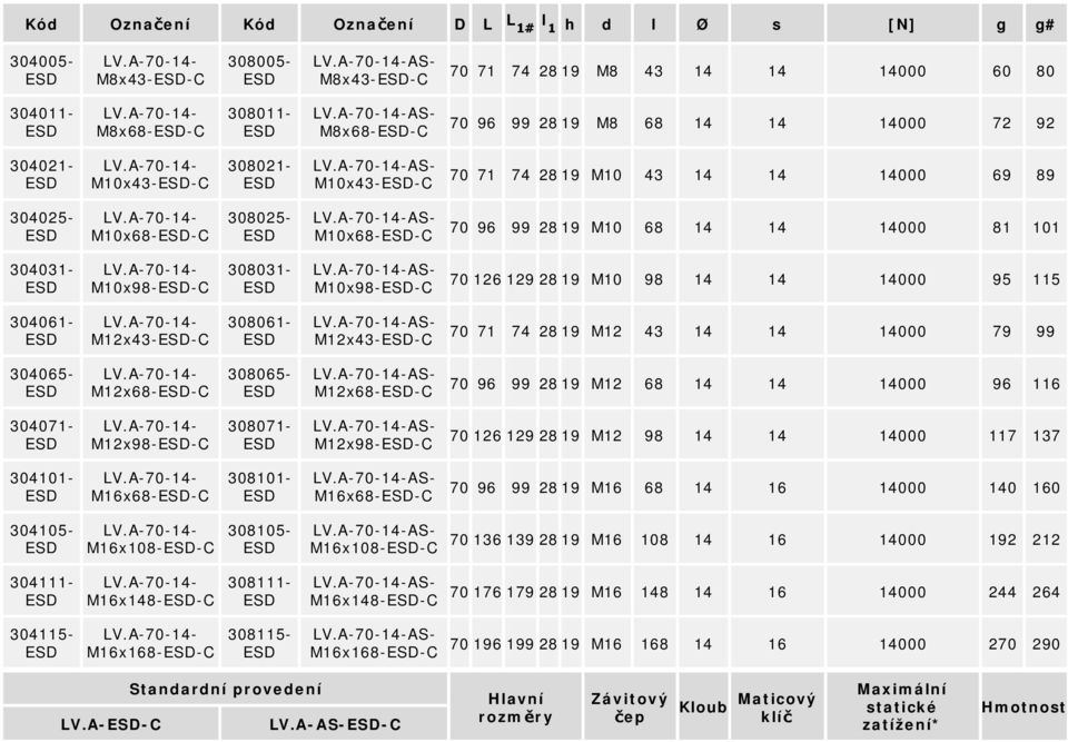 304061- M12x43--C 308061- AS- M12x43--C 70 71 74 28 19 M12 43 14 14 14000 79 99 304065- M12x68--C 308065- AS- M12x68--C 70 96 99 28 19 M12 68 14 14 14000 96 116 304071- M12x98--C 308071- AS-