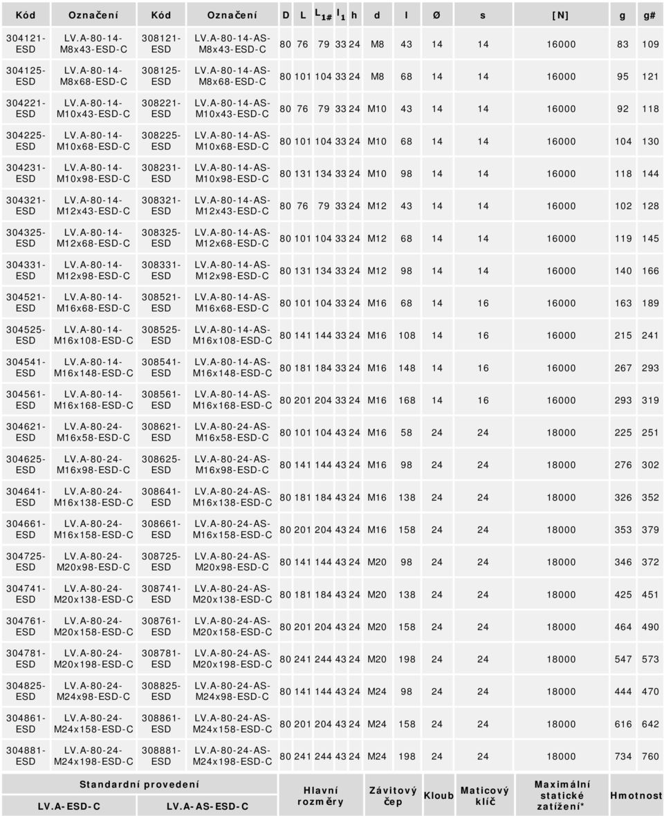 16000 118 144 304321- M12x43--C 308321- AS- M12x43--C 80 76 79 33 24 M12 43 14 14 16000 102 128 304325- M12x68--C 308325- AS- M12x68--C 80 101 104 33 24 M12 68 14 14 16000 119 145 304331- M12x98--C