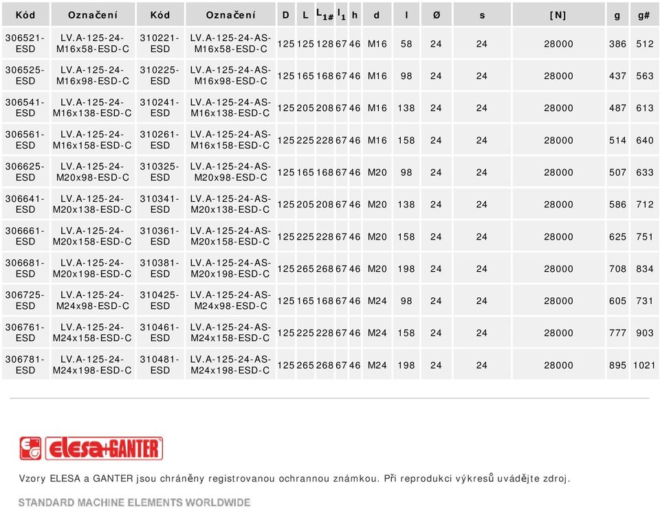 168 67 46 M20 98 24 24 28000 507 633 306641- M20x138--C 310341- AS- M20x138--C 125 205 208 67 46 M20 138 24 24 28000 586 712 306661- M20x158--C 310361- AS- M20x158--C 125 225 228 67 46 M20 158 24 24