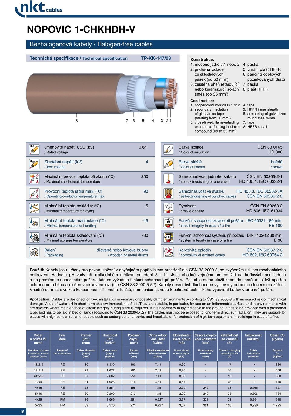 plášť HFFR směs (do 35 mm 2 ) Construction: 1. copper conductor class 1 or 2 4. tape 2. secondary insulation 5. HFFR inr sheath of glass/mica tape 6.