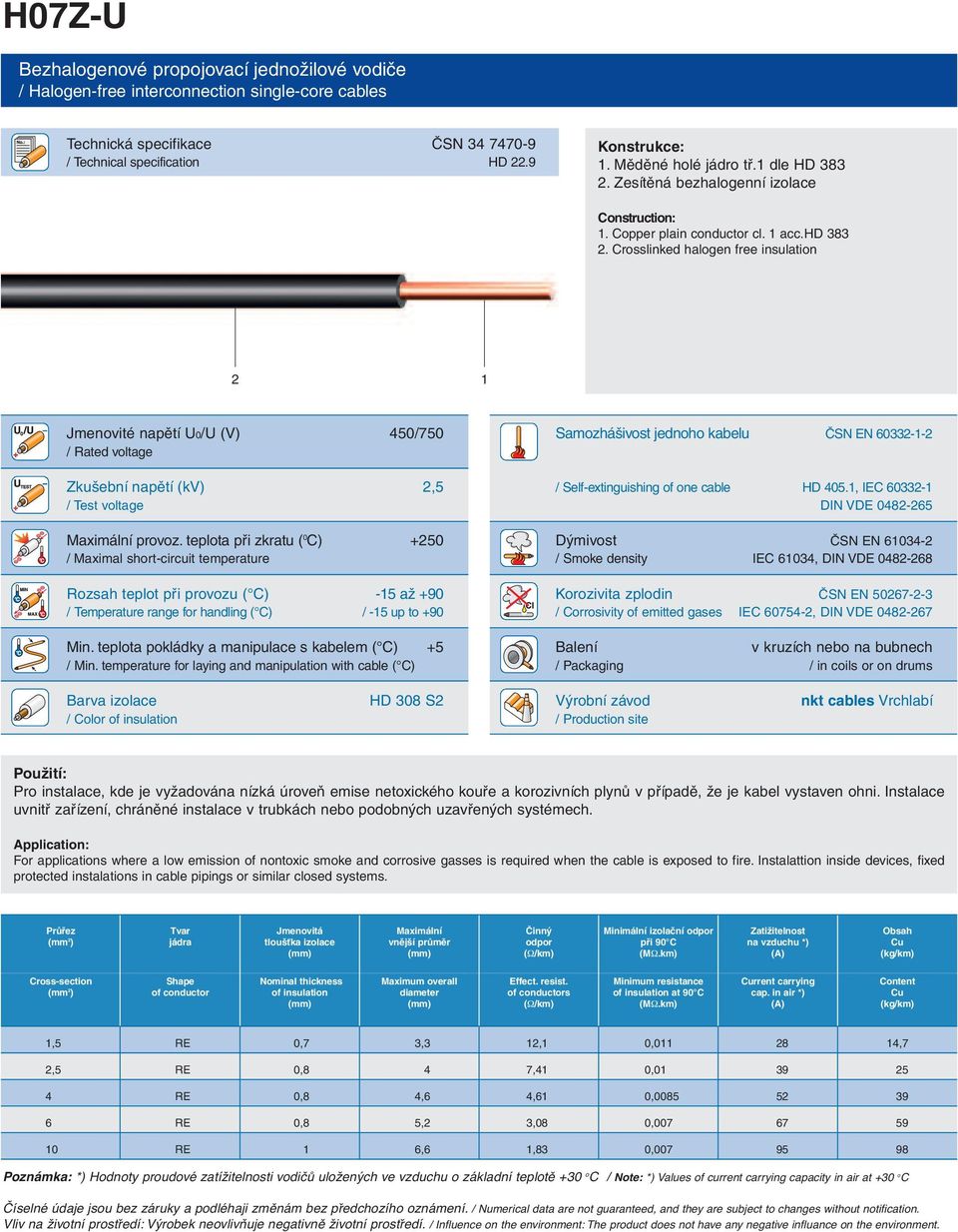 Crosslinked halogen free insulation 2 1 Jmenovité napětí U0/U (V) 450/750 / Rated voltage Zkušební napětí (kv) 2,5 / Test voltage Maximální provoz.