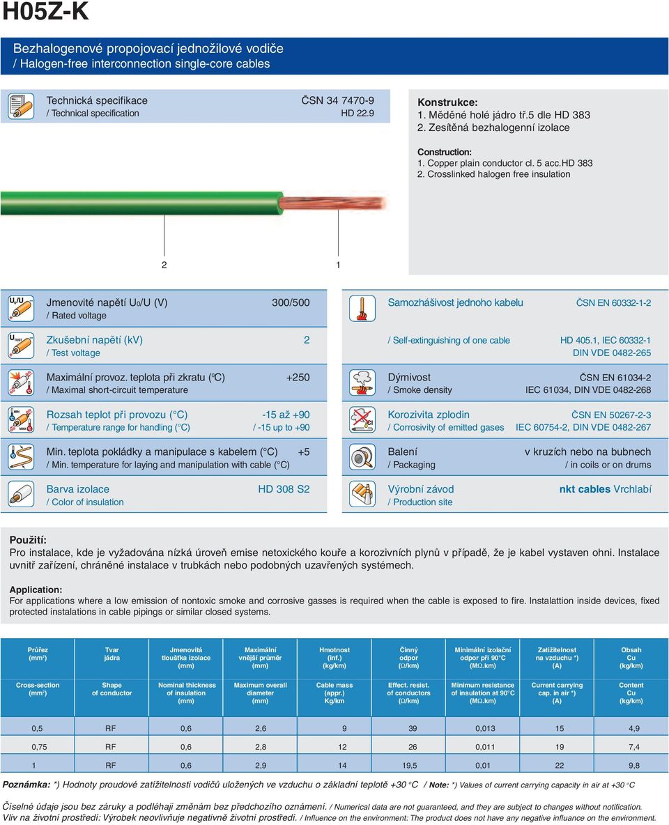 Crosslinked halogen free insulation 2 1 Jmenovité napětí U0/U (V) 300/500 / Rated voltage Zkušební napětí (kv) 2 / Test voltage Maximální provoz.
