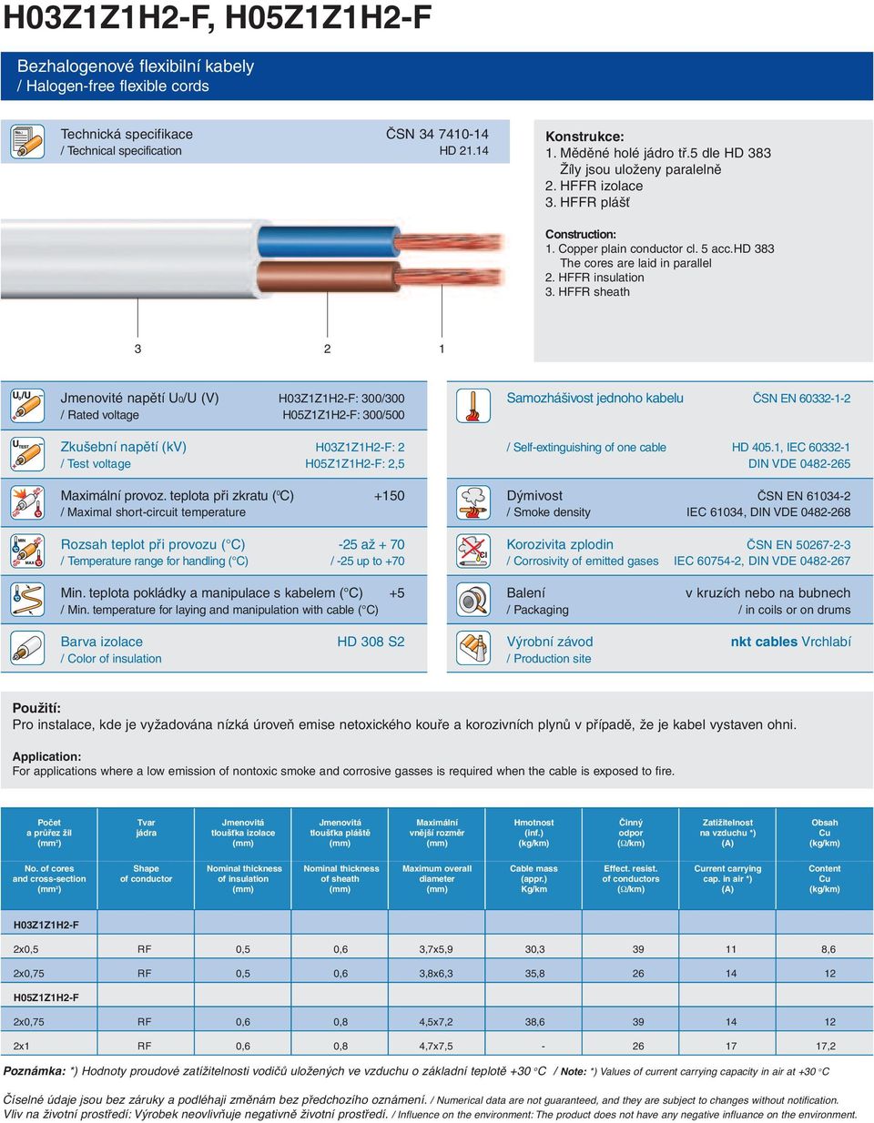HFFR sheath 3 2 1 Jmenovité napětí U0/U (V) H03Z1Z1H2-F: 300/300 / Rated voltage H05Z1Z1H2-F: 300/500 Zkušební napětí (kv) H03Z1Z1H2-F: 2 / Test voltage H05Z1Z1H2-F: 2,5 Maximální provoz.