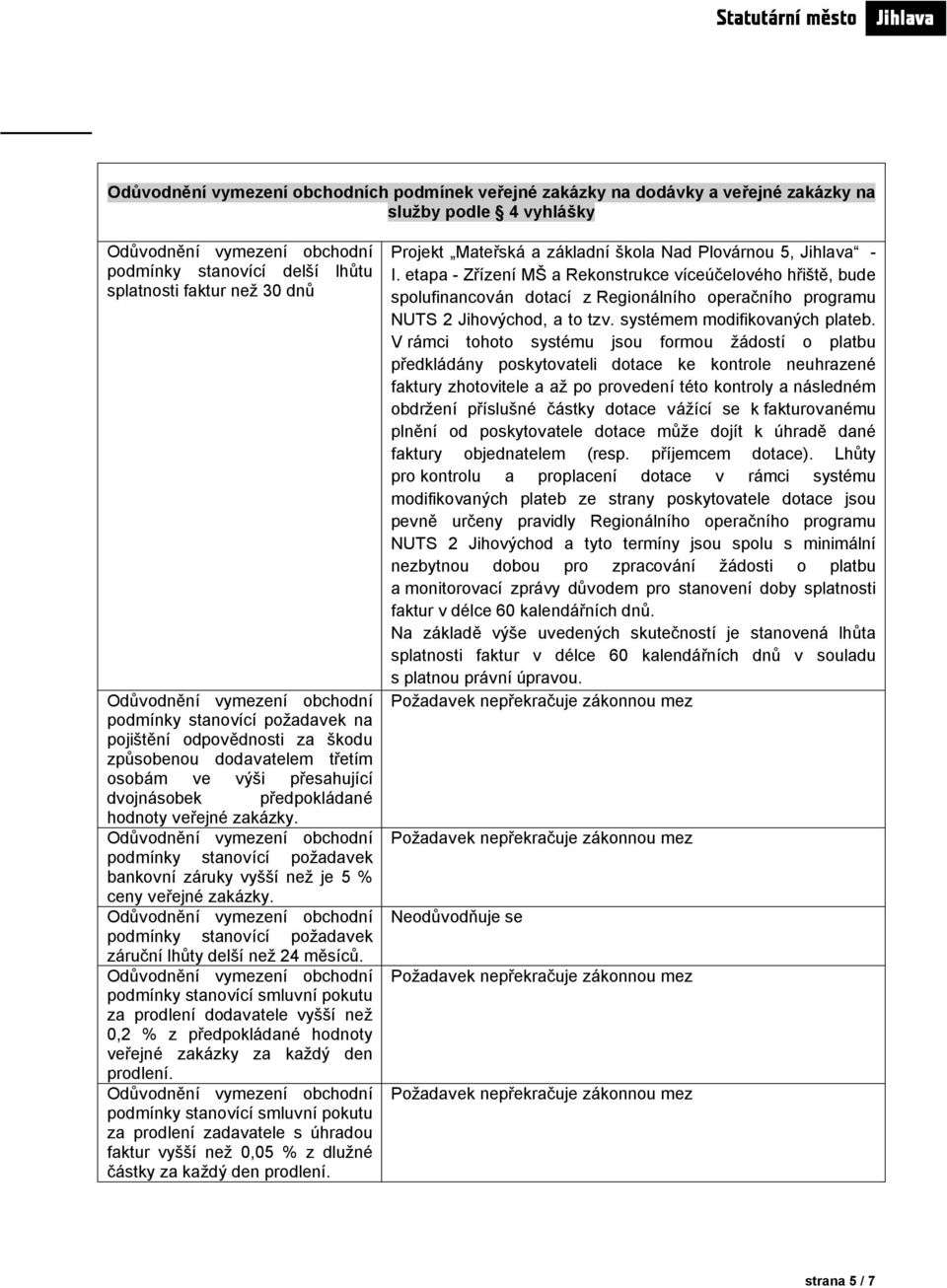 podmínky stanovící požadavek záruční lhůty delší než 24 měsíců. podmínky stanovící smluvní pokutu za prodlení dodavatele vyšší než 0,2 % z předpokládané hodnoty veřejné zakázky za každý den prodlení.