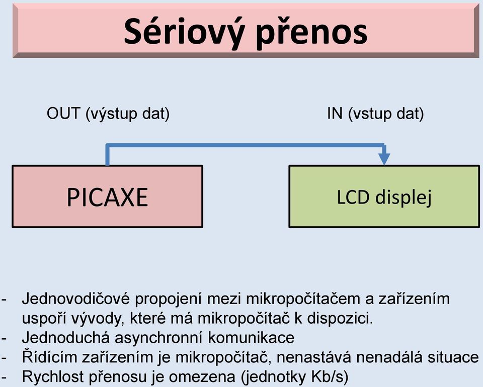 mikropočítač k dispozici.