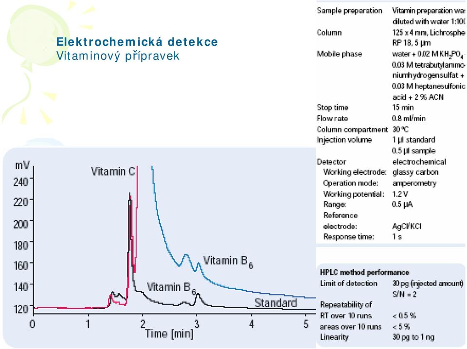 Vitaminový