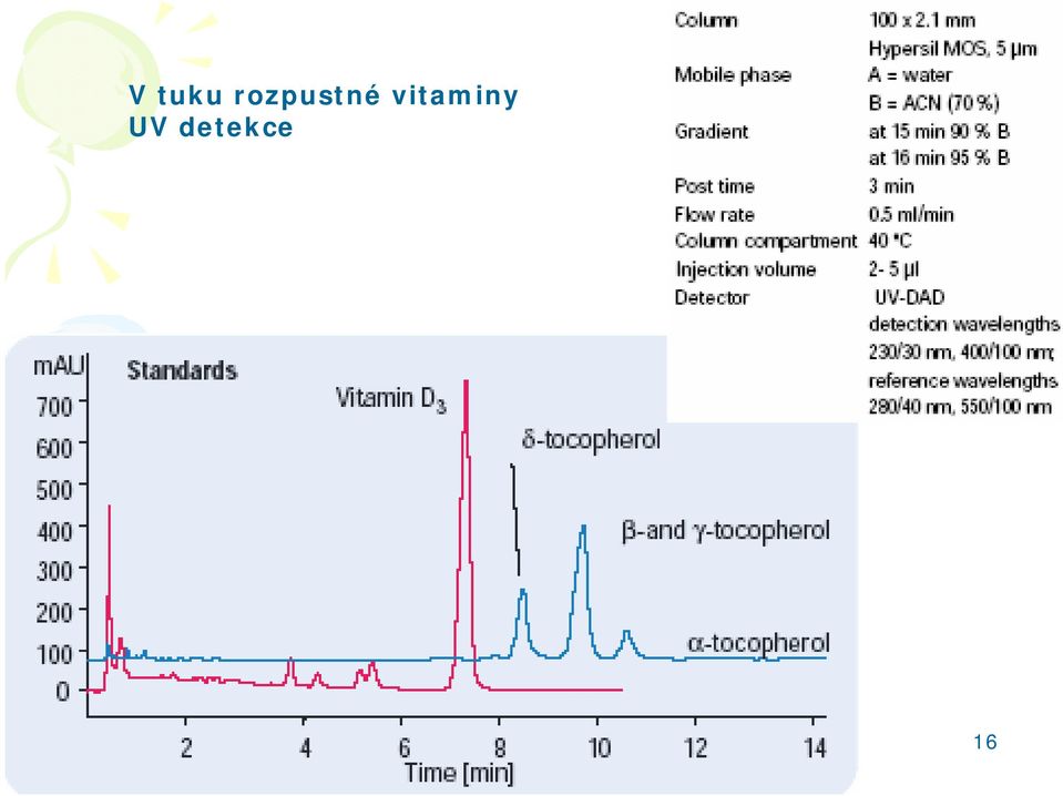 vitaminy UV