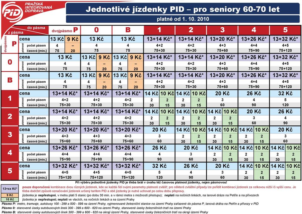 ] + + + +* +* +* Kč Kč Kč Kč Kč Kč počet pásem + + + časová [min.] + + + +* +* +* Kč Kč Kč Kč Kč Kč počet pásem + + + časová [min.] + + + + Kč* Jednotlivé jízdenky ID pro seniory - let + Kč* + Kč* Kč platné od.