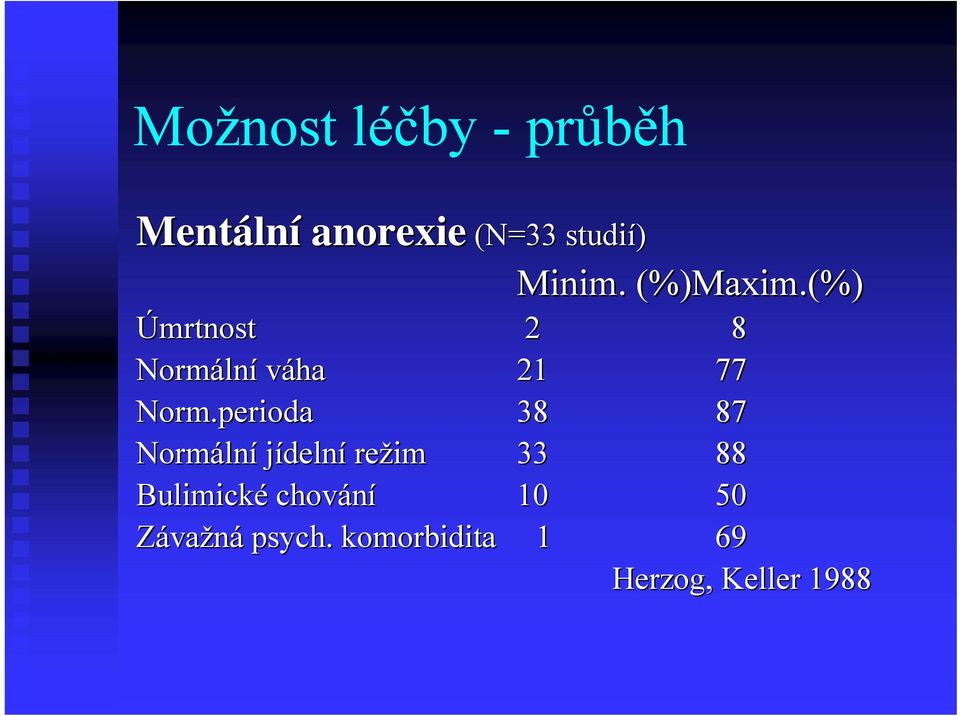 (%) Úmrtnost 2 8 Normáln lní váha 21 77 Norm.