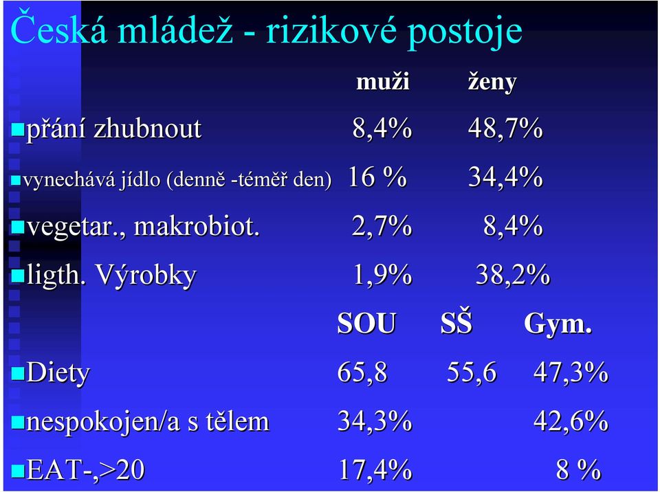 , makrobiot. 2,7% 8,4% ligth.. Výrobky 1,9% 38,2% SOU SŠS Gym.