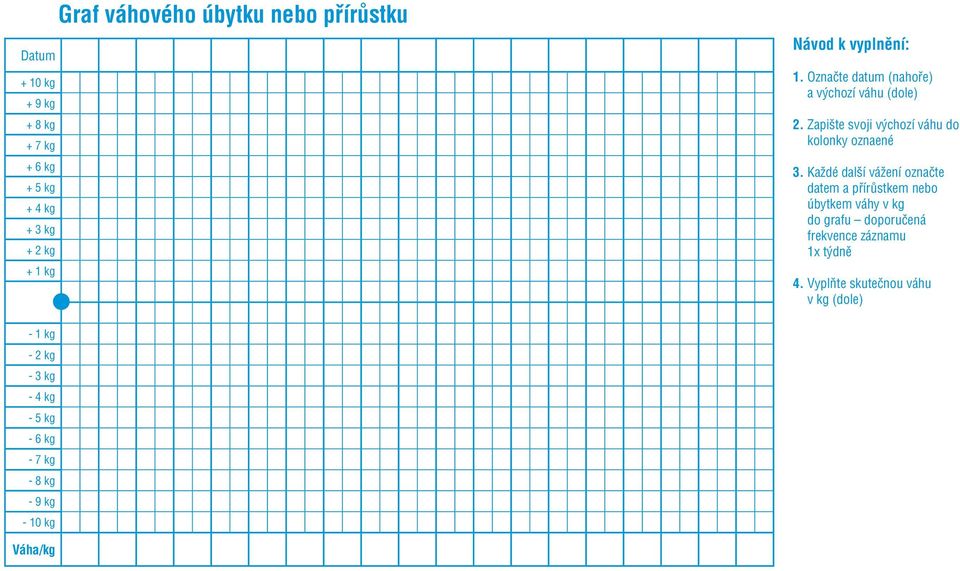 Každé další vážení označte datem a přírůstkem nebo úbytkem váhy v kg do grafu doporučená frekvence záznamu 1x