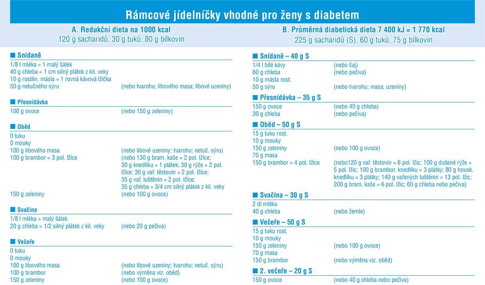 plátek z kil. veky 10 g rostlin.